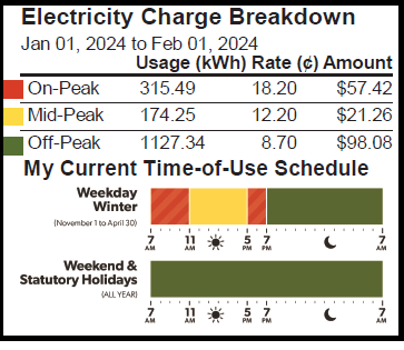 Charges on bill