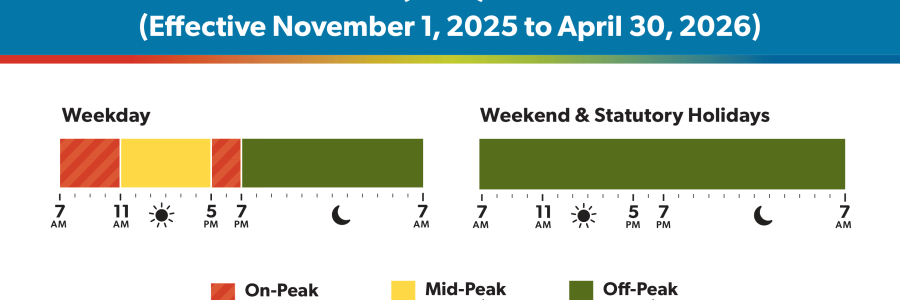 November 2025 Time of Use Pricing